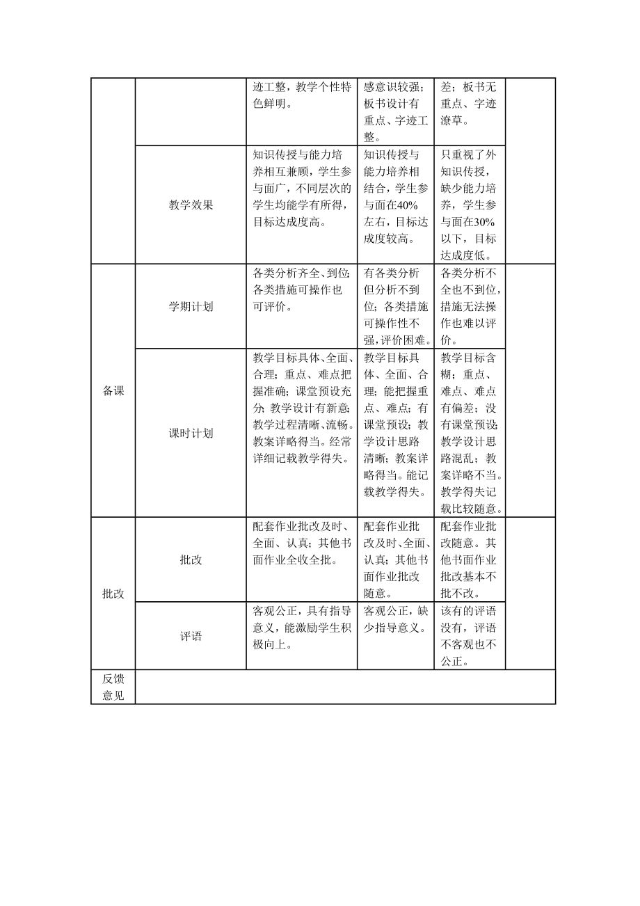 教师教学常规检查记录表.doc_第2页