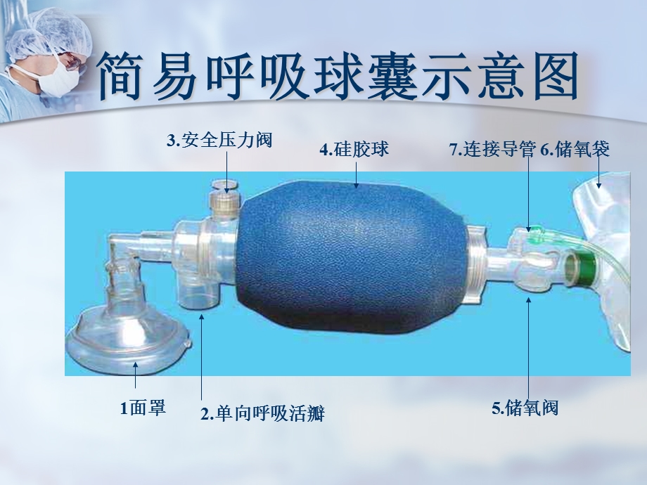 简易呼吸球囊的临床应用.ppt_第2页