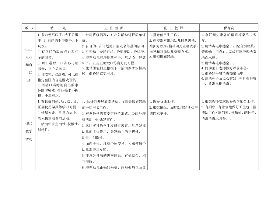 幼儿一日生活常规及主配班教师、保育员工作程序要求.doc_第2页