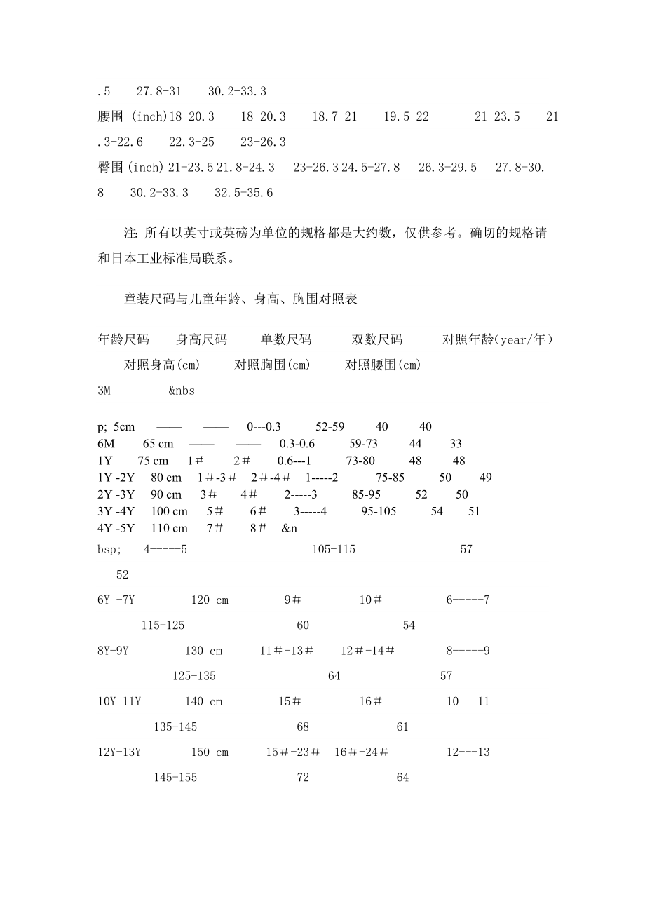 童装儿童用品店策划书及开店全攻略.doc_第3页