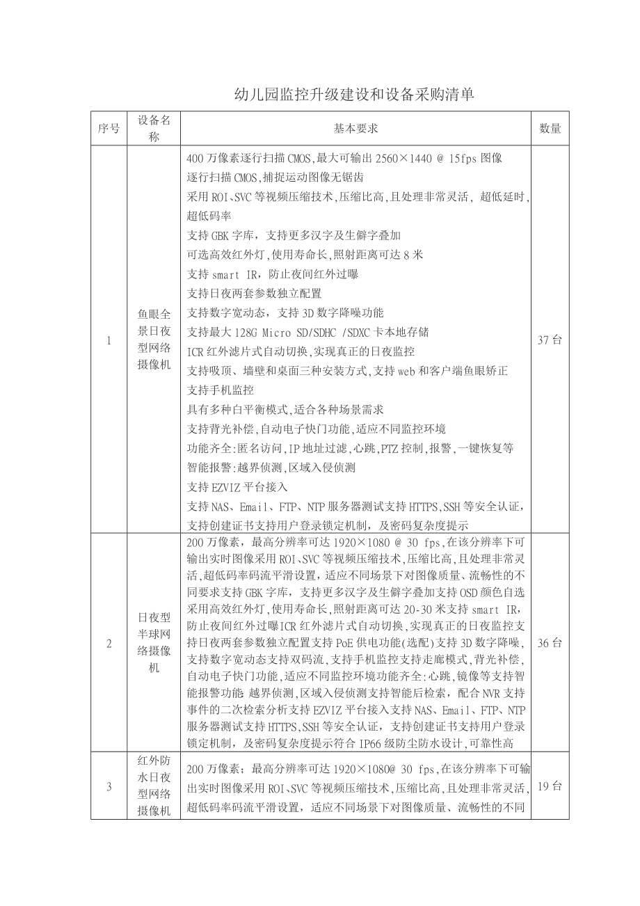 幼儿园监控升级建设和设备采购清单.doc_第1页