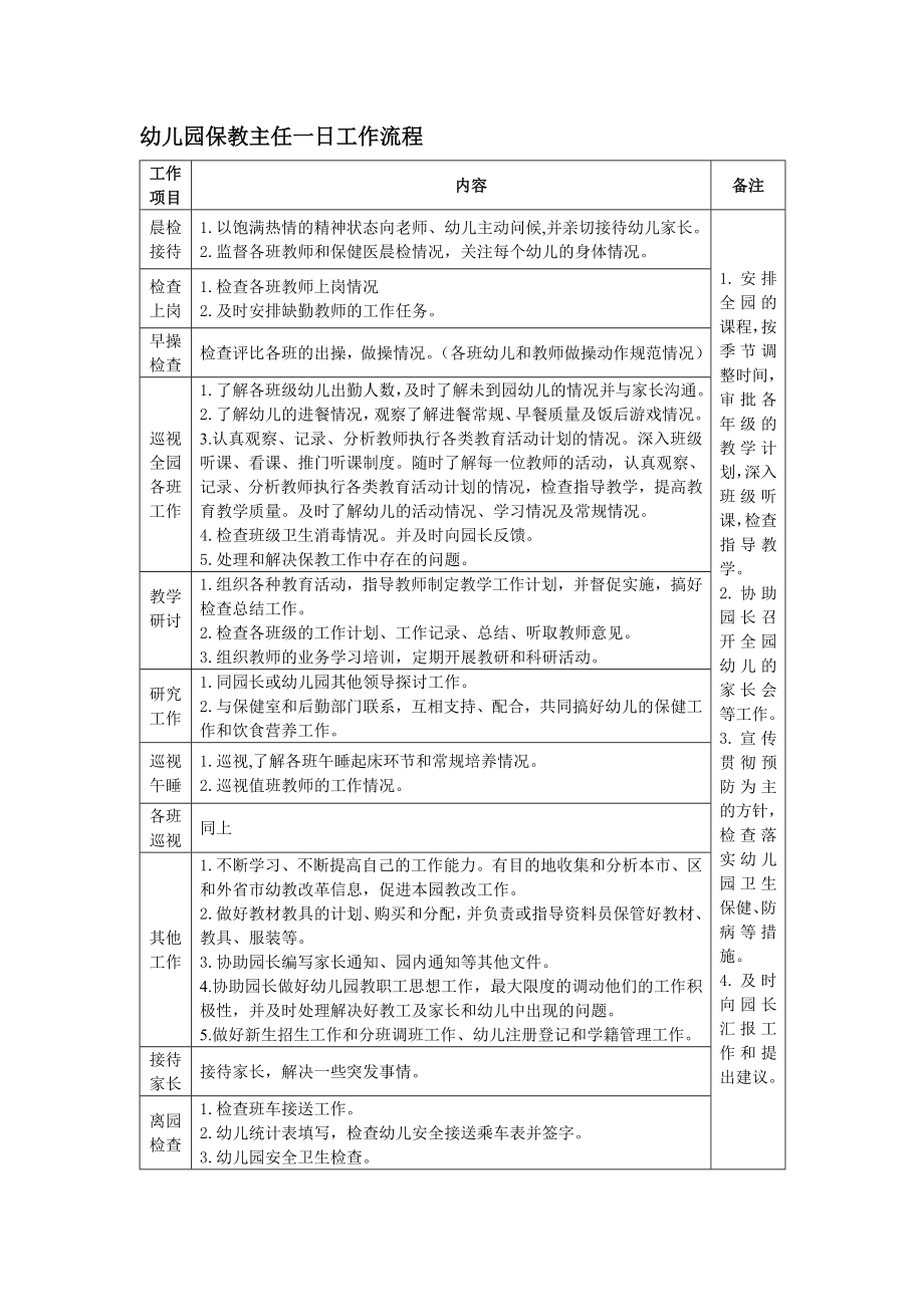 幼儿园园长一日工作流程.doc_第2页