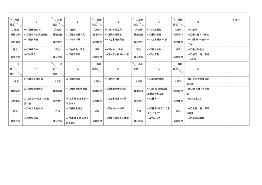 06岁婴幼儿智能测评表.doc_第2页