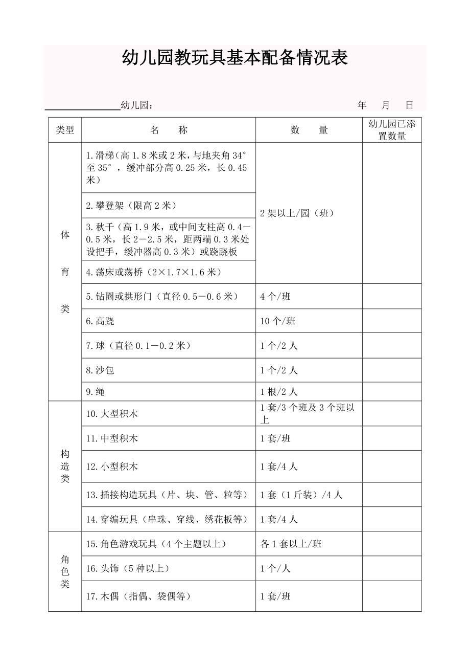 幼儿园教玩具基本配备情况表.doc_第1页