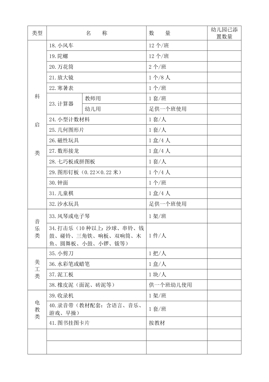 幼儿园教玩具基本配备情况表.doc_第2页