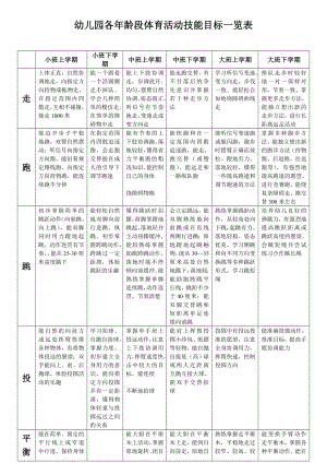 幼儿园各龄段体育活动技能目标一览表.doc