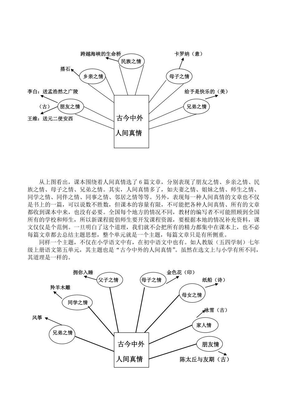 新课程怎样开发课程资源——中小学语文, 英语主题式单元教学的构想.doc_第2页