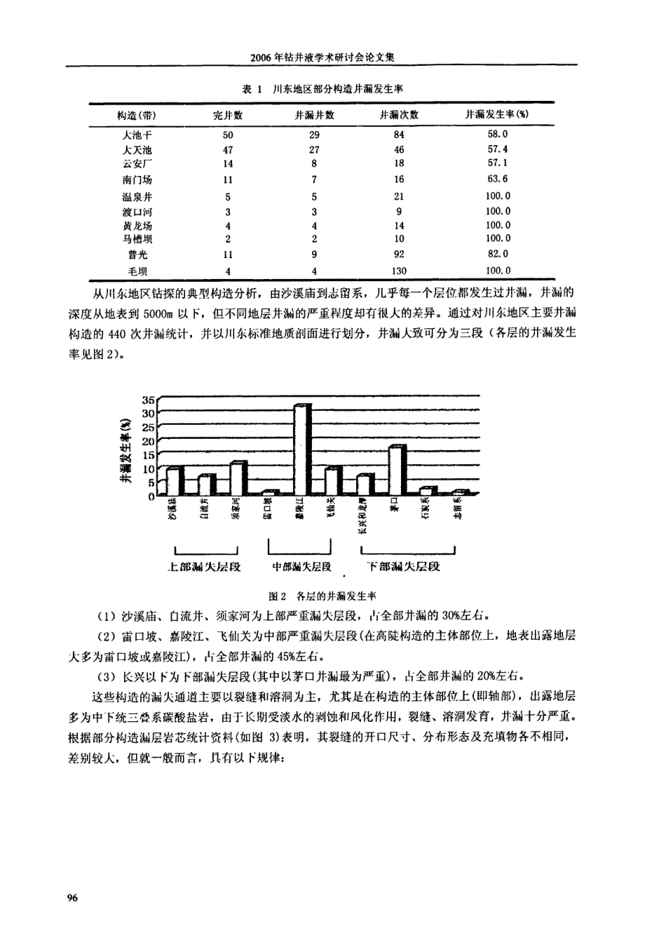 川东北地区井漏情况分析及堵漏技术.doc_第3页