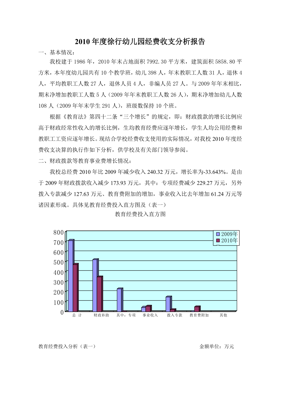 徐行幼儿园经费收支分析报告.doc_第1页