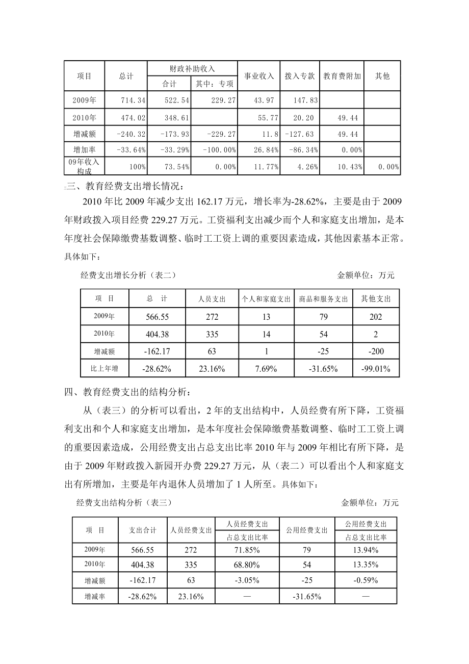 徐行幼儿园经费收支分析报告.doc_第2页