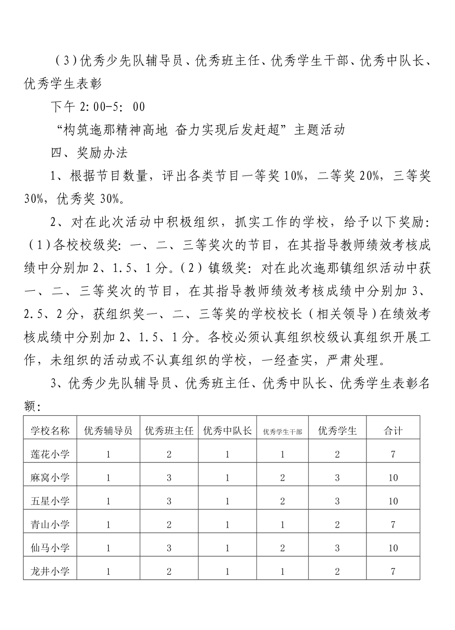 学校举办祖国好家乡美主题活动实施方案.doc_第3页