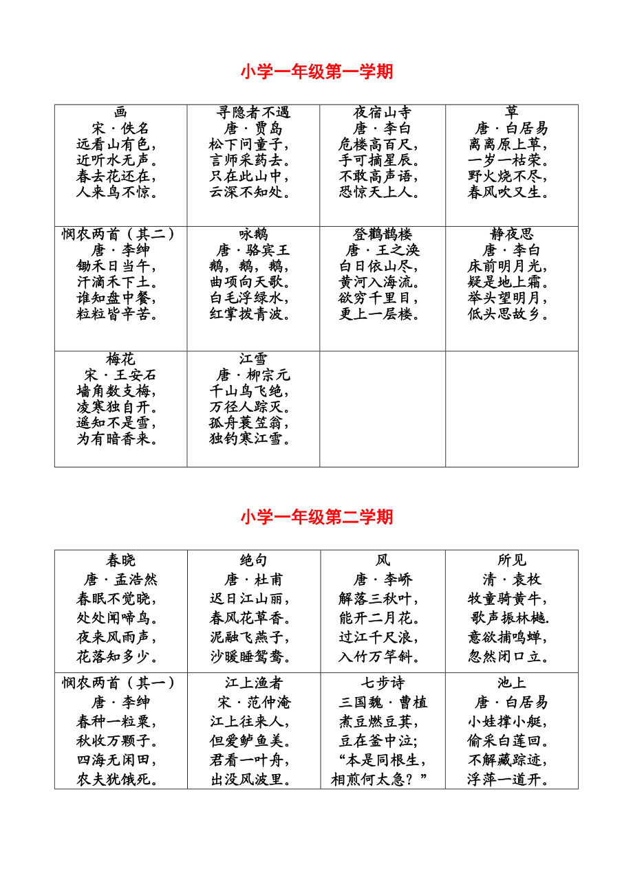 沪教版 小学一至三级古诗名言.doc_第1页