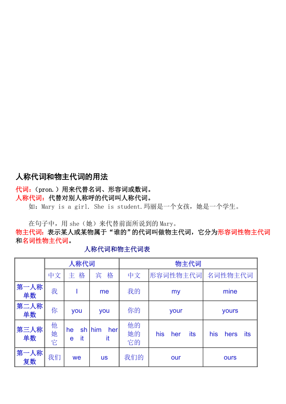 人称代词和物主代词的用法.doc_第1页