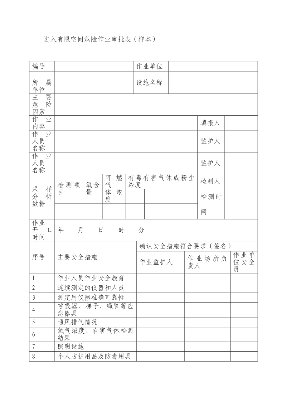 进入有限空间危险作业审批表.doc_第1页