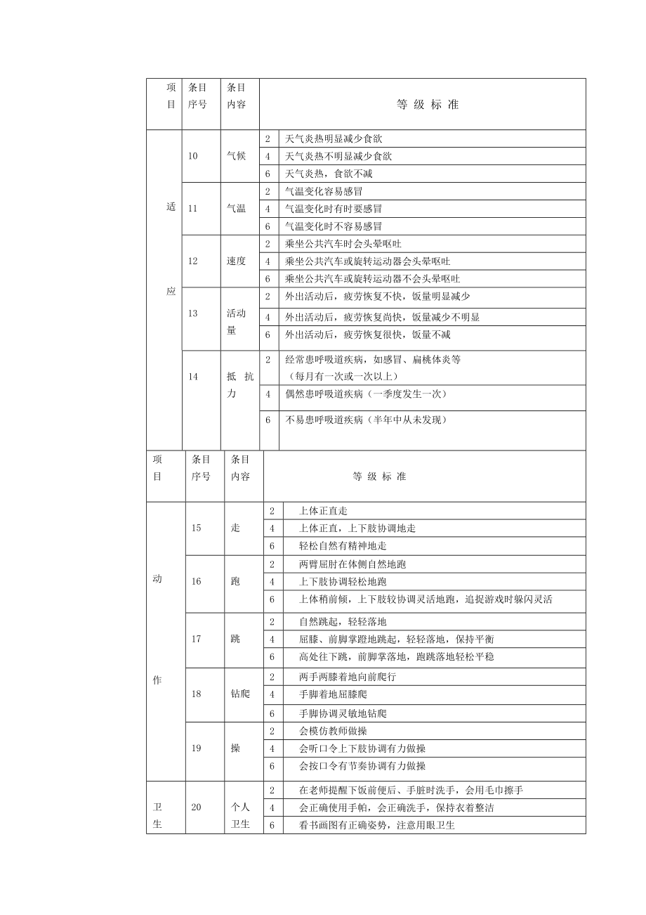 幼儿发展水平观察评估指标体系.doc_第2页