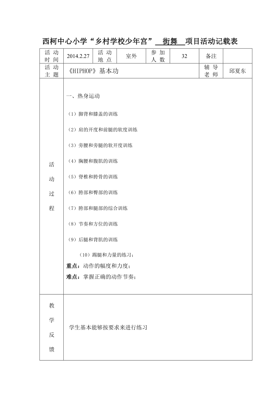 校园街舞活动记载表中心小学乡村学校少宫街舞.doc_第1页