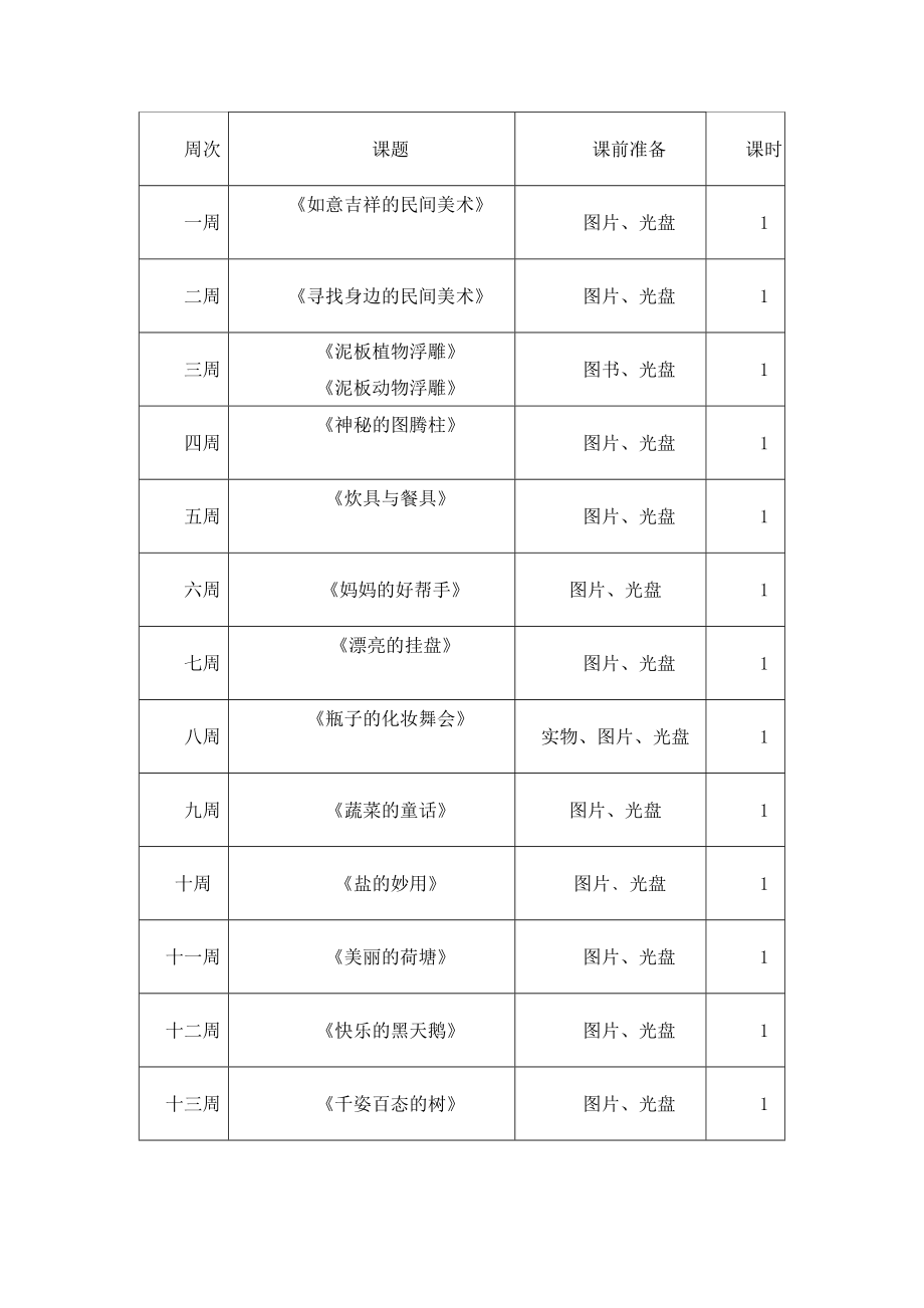 岭南版四级7册美术教学计划.doc_第3页