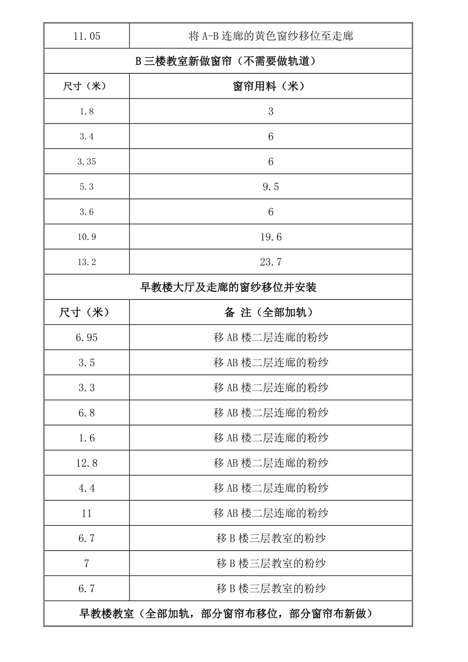 盐城市幼儿园格林分园窗帘采购询价公告.doc_第2页