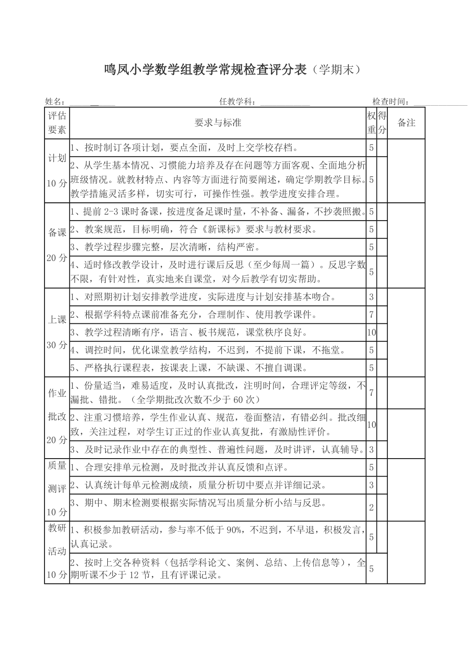 鸣凤小学数学组教学常规检查评分表.doc_第1页
