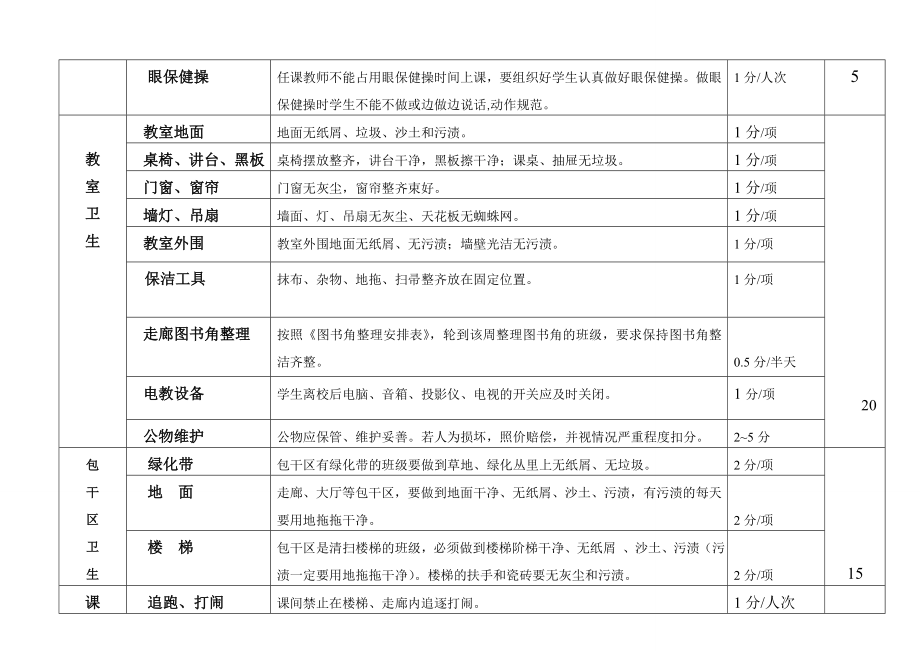 新值日生检查办法暨星级班评定标准.doc_第2页