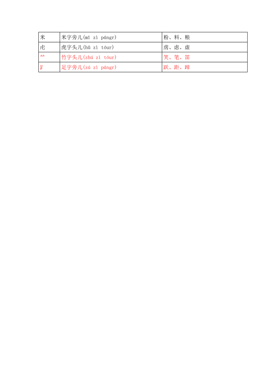 小学生汉字偏旁部首表首.doc_第3页