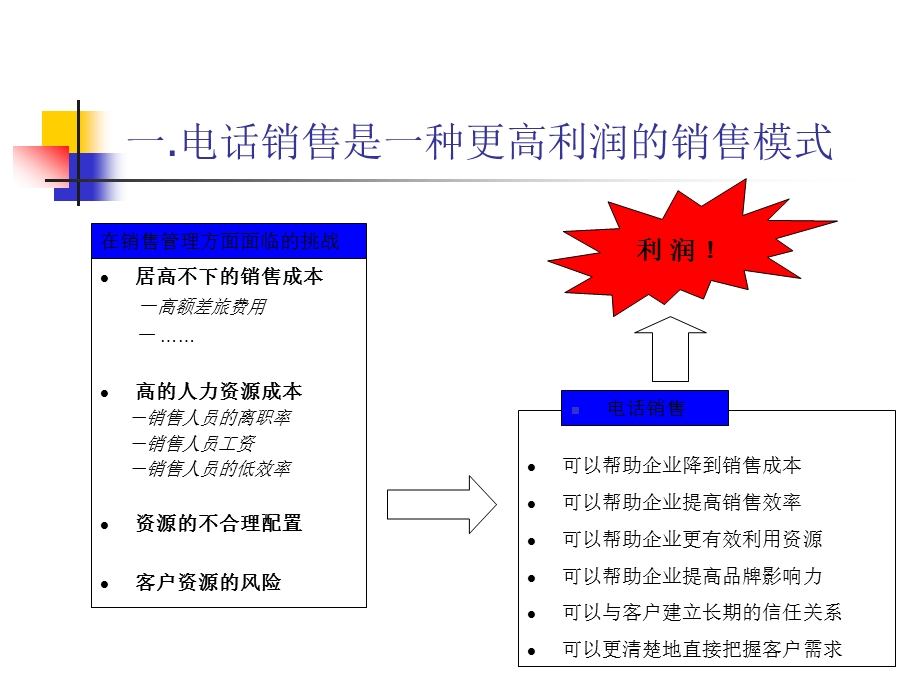 电话销售技巧培训资料.ppt_第3页