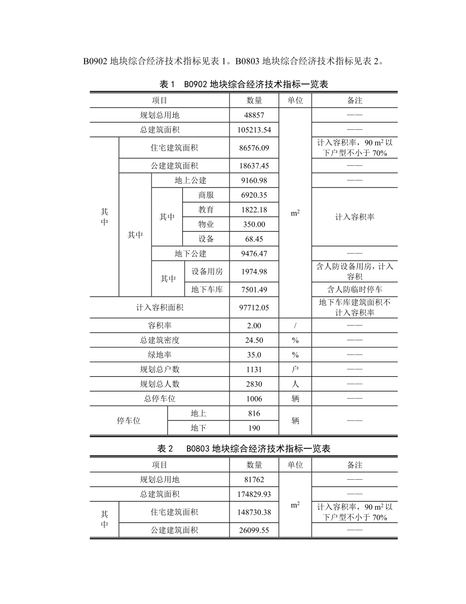 湾里片区4单元B0902 、B0803地块项目.doc_第3页