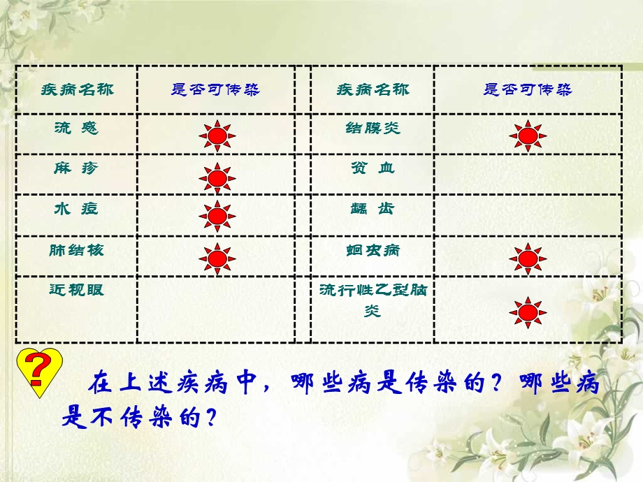 第一节传染病及其预防.ppt_第3页