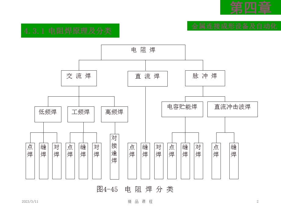 电阻焊装备及自动化.ppt_第2页