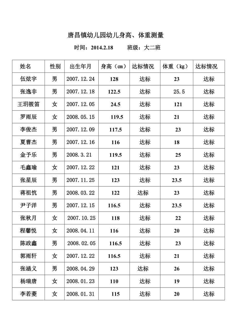 大二班下期幼儿身高体重.doc_第1页