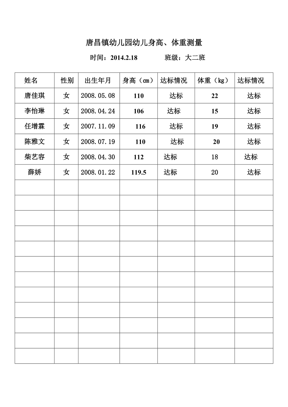 大二班下期幼儿身高体重.doc_第3页