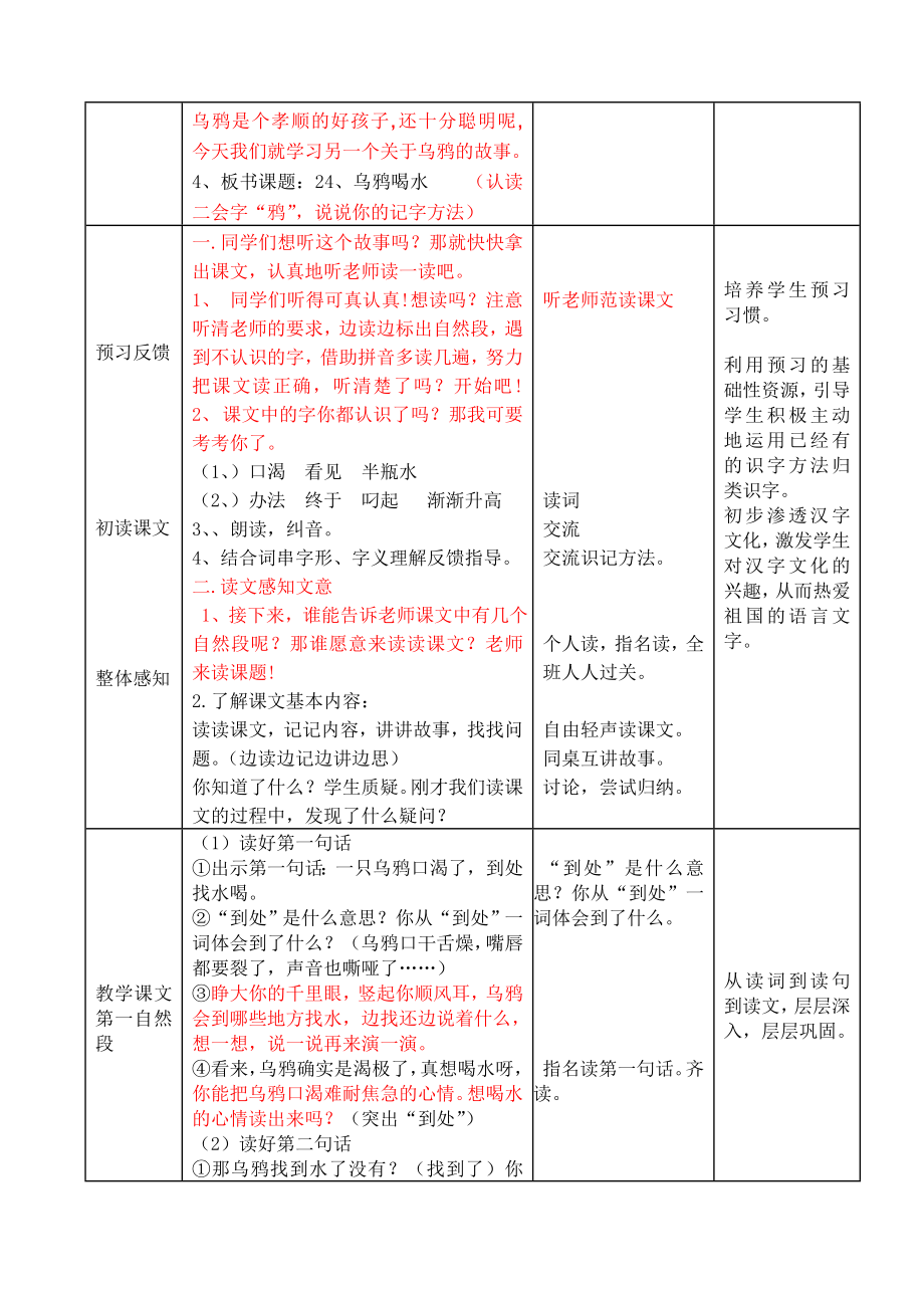 人教课标版小学一级语文《乌鸦喝水》教案.doc_第2页