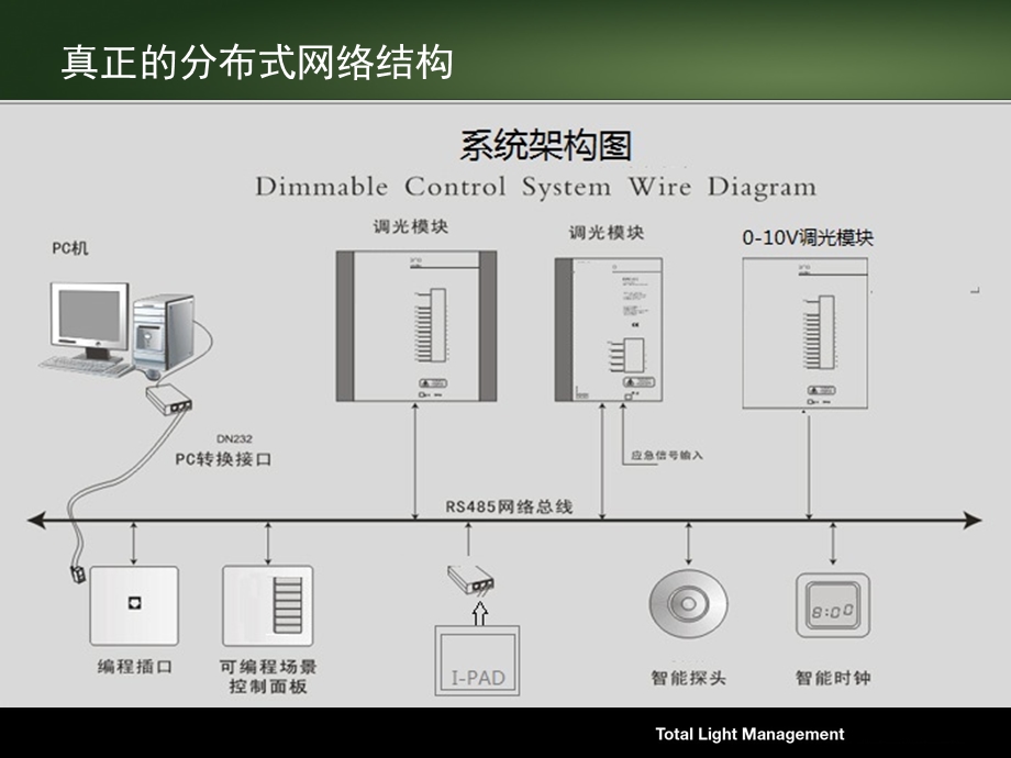 英国富创照明控制系统介绍及系统对比ppt课件.ppt_第3页