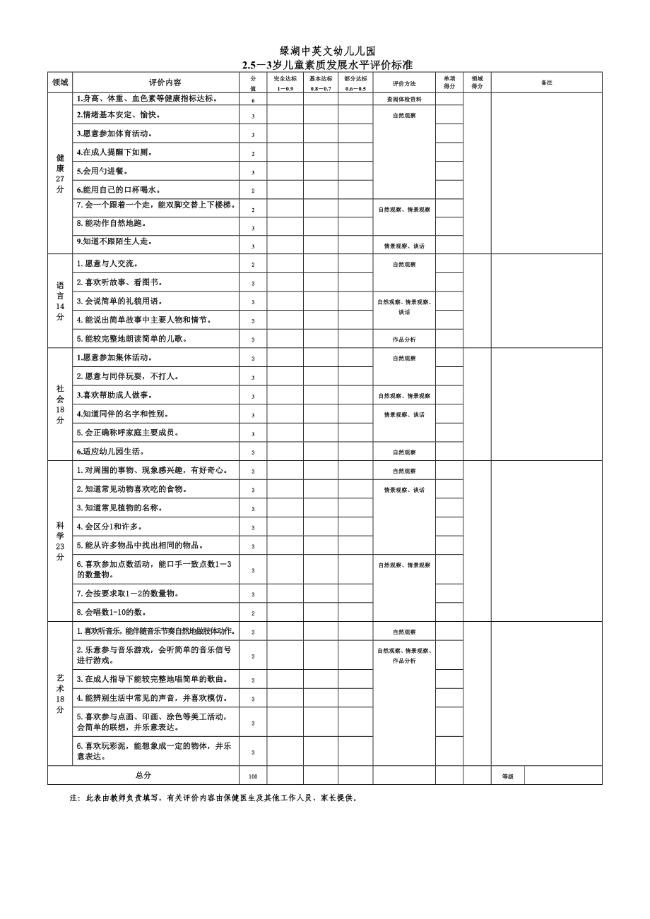 26岁儿童素质发展水平评价标准.doc_第2页