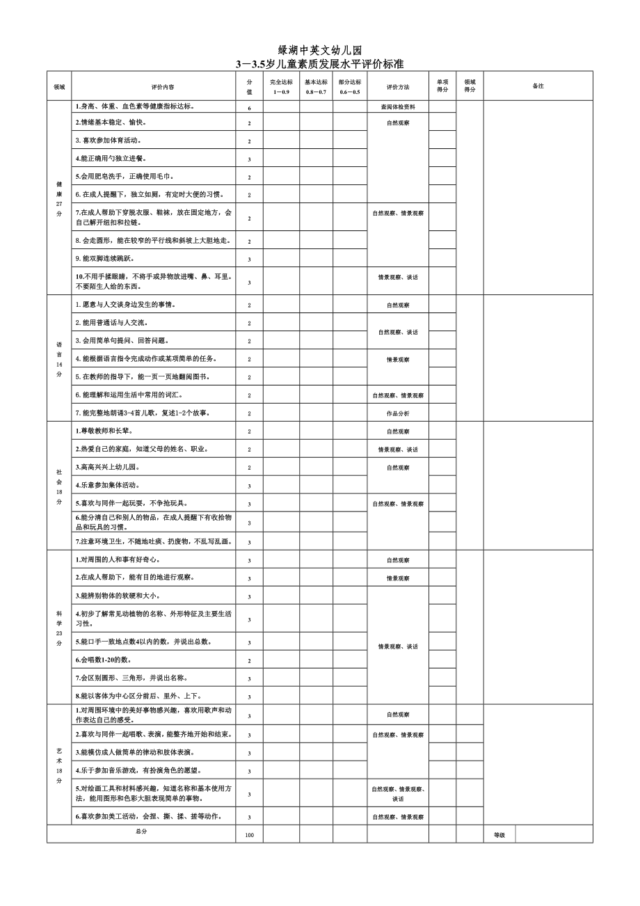 26岁儿童素质发展水平评价标准.doc_第3页