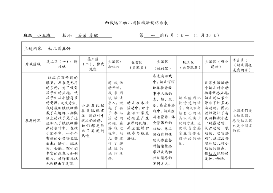 幼儿园真好区域活动记录表.doc_第1页