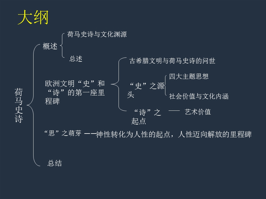 超详细荷马史诗ppt课件.ppt_第2页