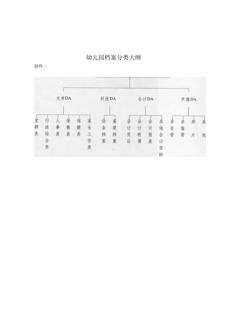 福建省幼儿园档案管理办法.doc_第2页