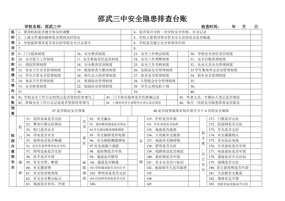 中小学幼儿园安全隐患排查台账.doc_第1页