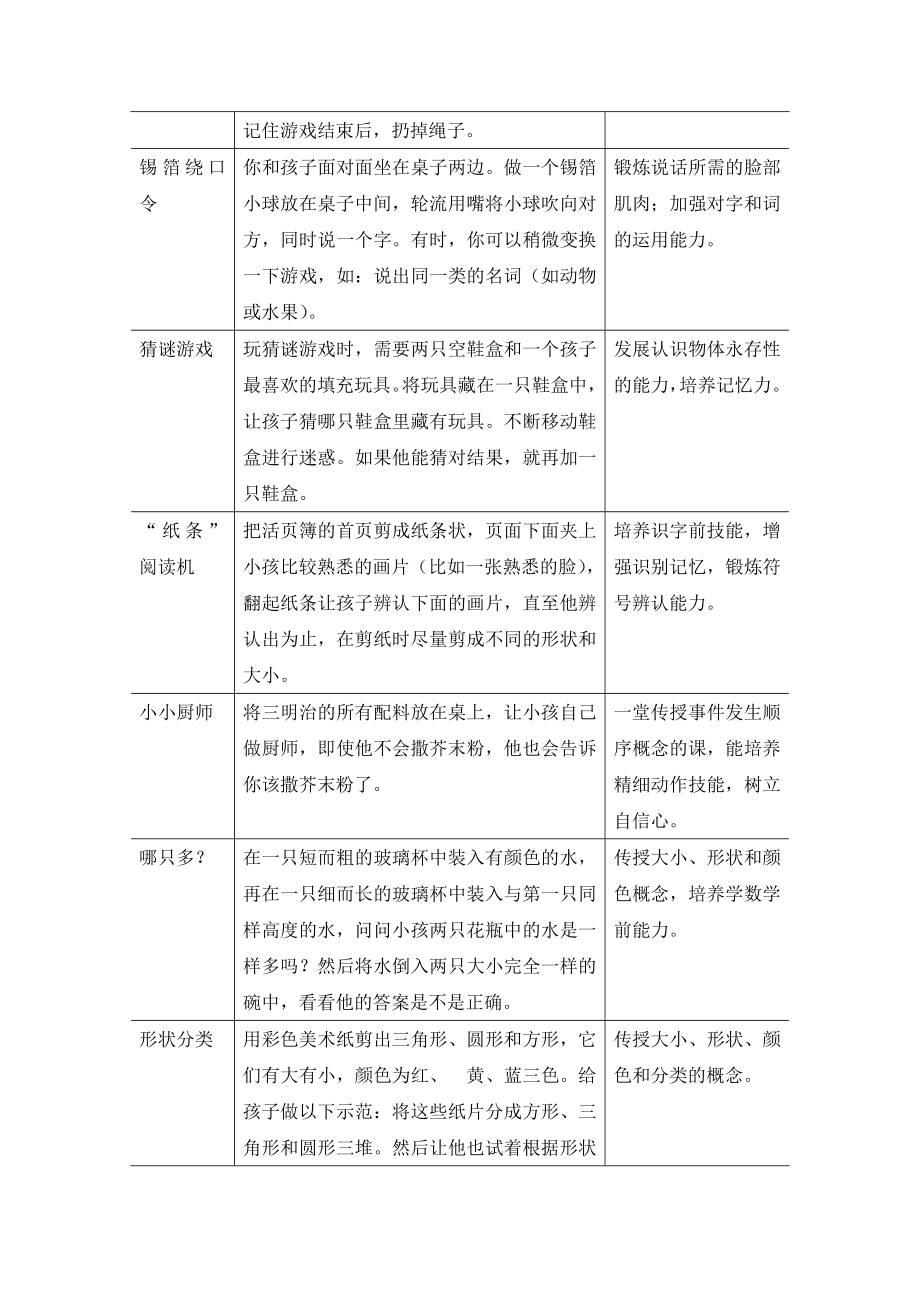 23岁宝宝的游戏和活动指南.doc_第3页