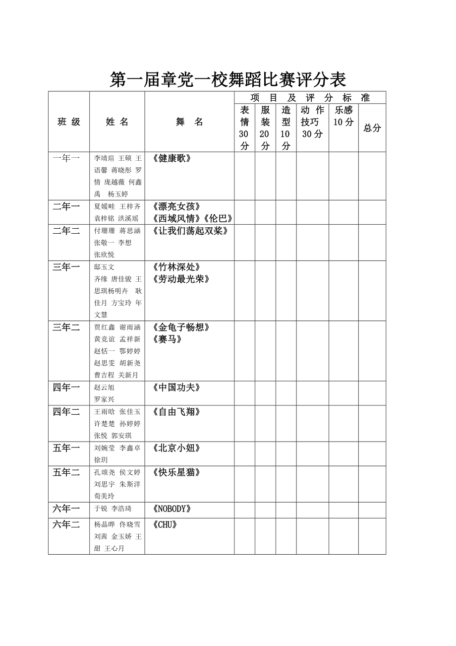 舞蹈比赛评分标准.doc_第2页