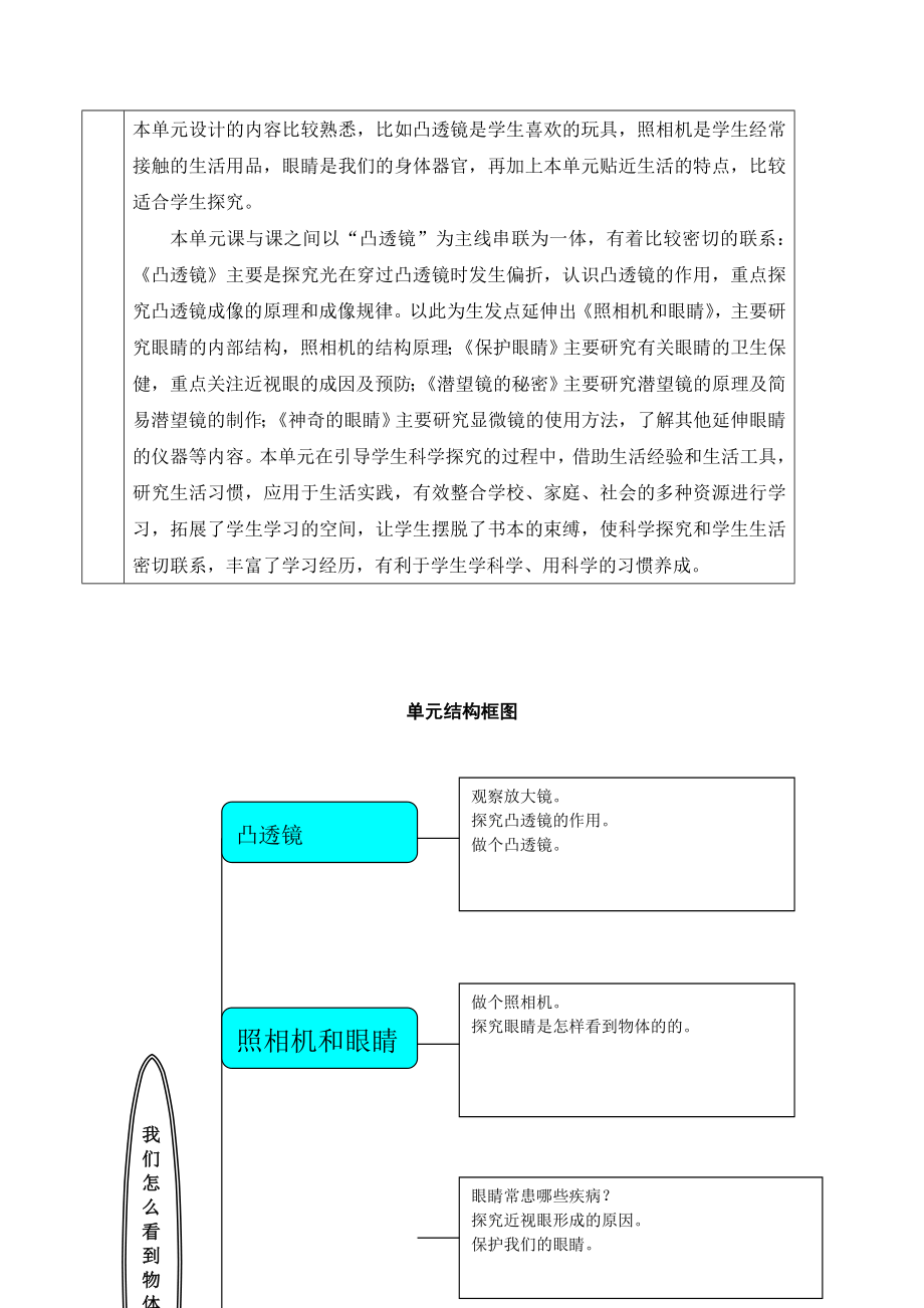 青岛版小学科学五级下册第二单元《我们怎么看到物体》主讲稿.doc_第2页