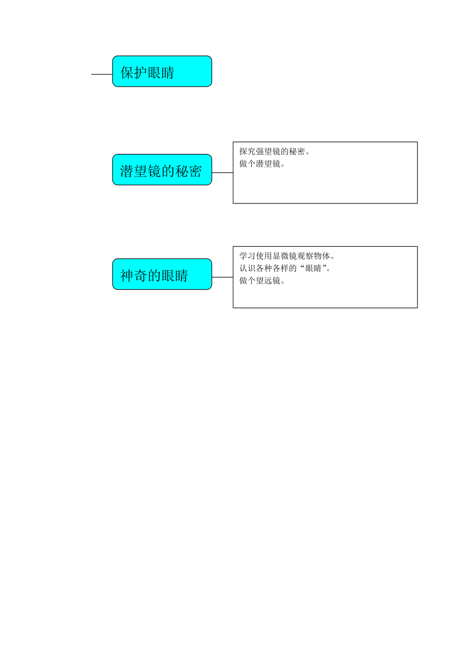 青岛版小学科学五级下册第二单元《我们怎么看到物体》主讲稿.doc_第3页