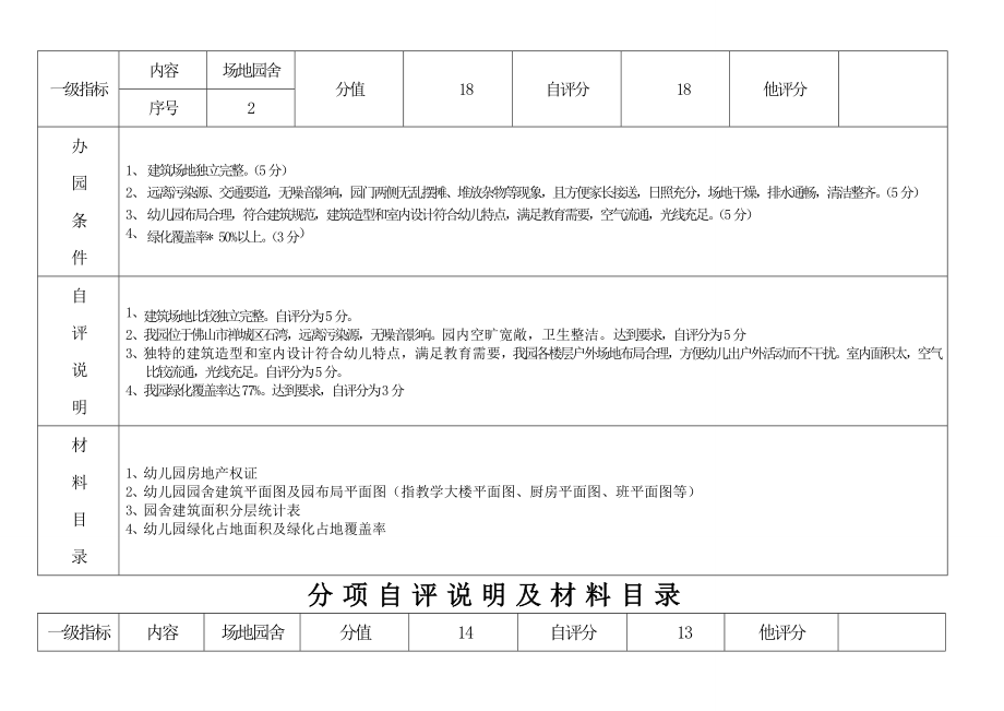 广东省一级幼儿园评估资料.doc_第3页