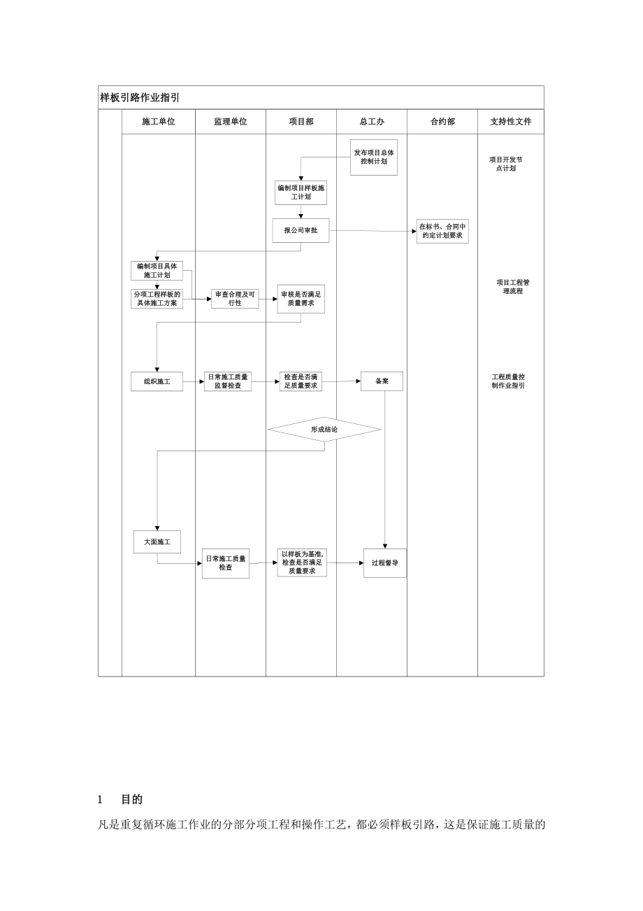 样板引路作业指引.doc_第2页