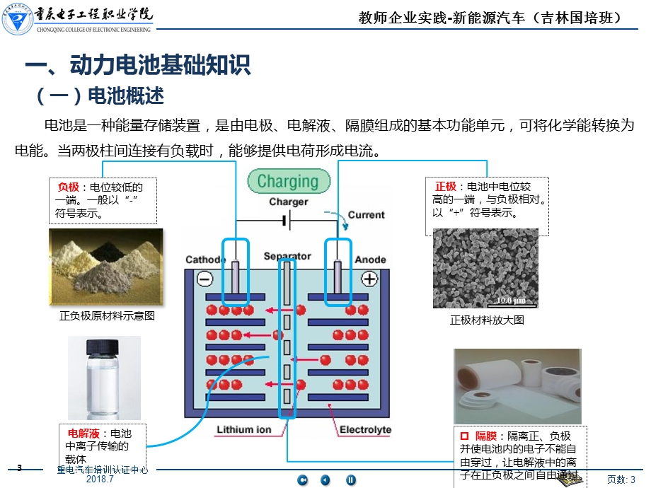 培训ppt课件(动力电池).pptx_第3页