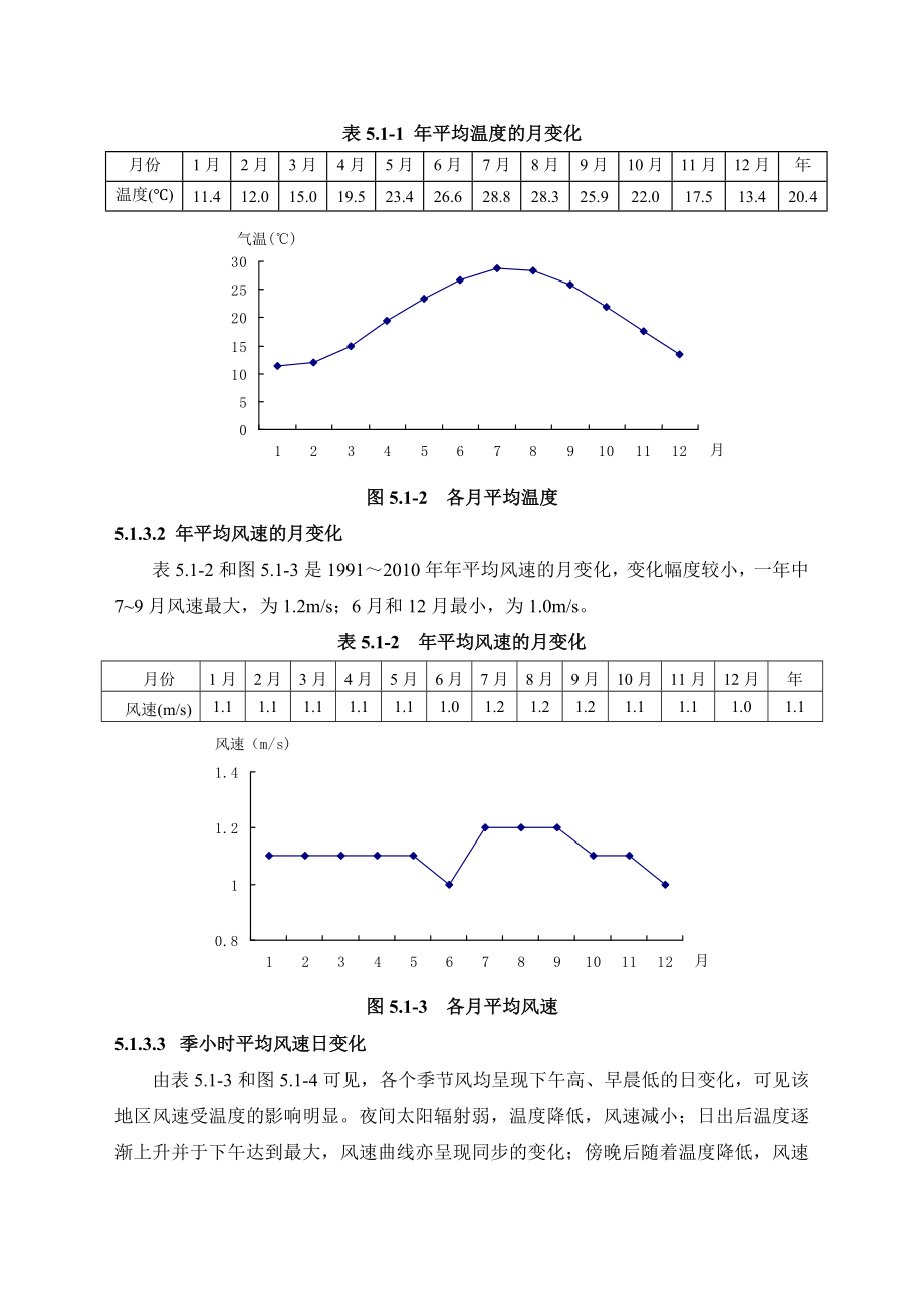 环境影响评价报告公示：白洋+环境影响预测与评价环评报告.doc_第3页