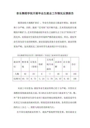 音乐舞蹈学院开展毕业生就业工作情况反馈报告.doc