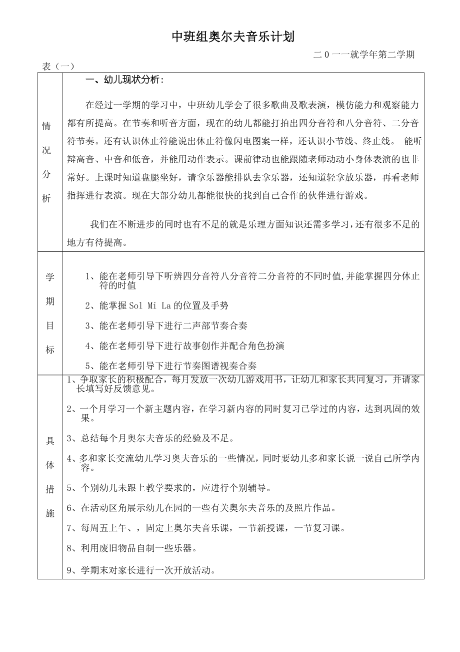 【精品文档】中大班奥尔夫音乐计划(第二学期).doc_第1页