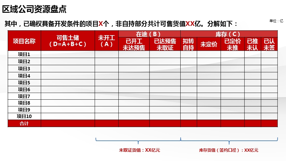 地产公司年度经营计划汇报模板ppt课件.pptx_第3页